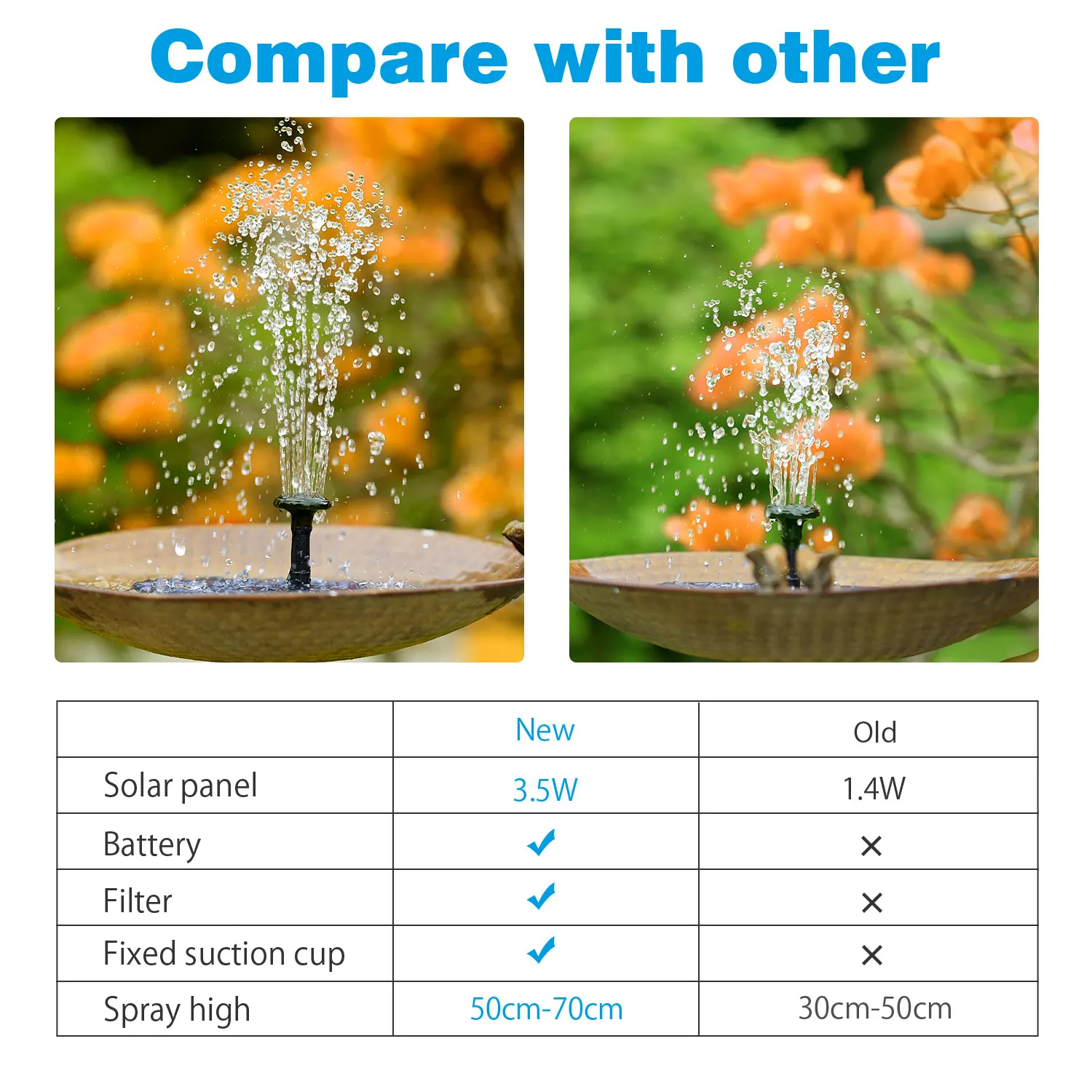 3.5W solar fountain pump with interchangeable nozzles floating in a bird bath – view 2